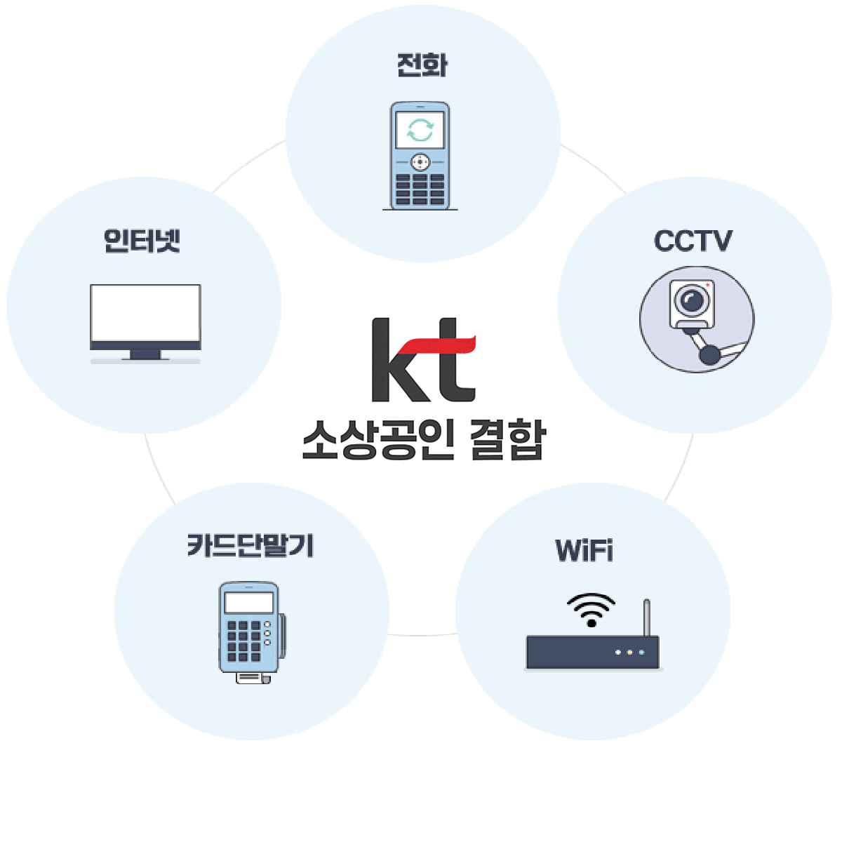 KT �һ���� ������Ű�� ���� �̹���